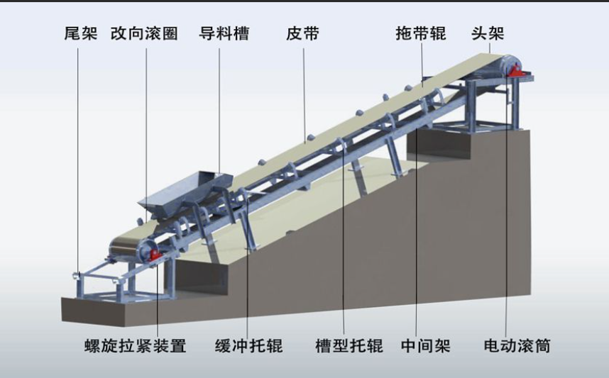 柔性鏈輸送線的驅(qū)動裝置啟動和動力傳遞工作原理是什么？